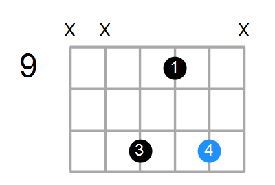 A#dim/C# Chord